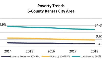 Enews 1-21-20: Poverty Trends; Point-in-Time Count