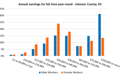Enews 3-31-20: Women’s Income, Medicaid Expansion; COVID-19; 2020 Census