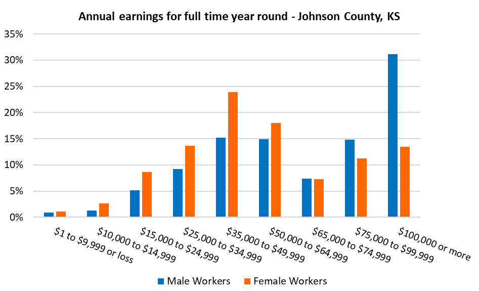Enews 3-31-20: Women’s Income, Medicaid Expansion; COVID-19; 2020 Census