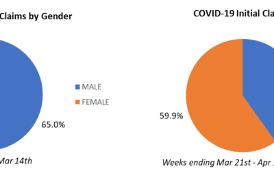 Enews 4-28-20: COVID-19 Data; Jo Co Recovery Task Force; ATF Meeting