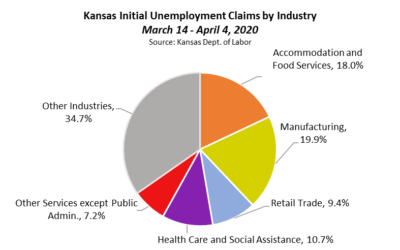 Enews 4-14-20: COVID-19; ATF Pre-Proposal Meeting; 2020 Census