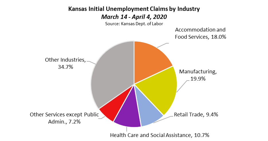 Enews 4-14-20: COVID-19; ATF Pre-Proposal Meeting; 2020 Census
