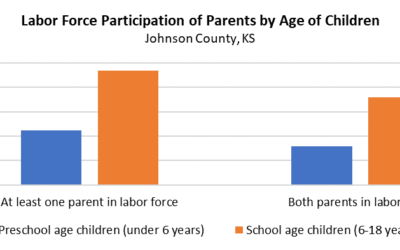 Enews 5-19-20: COVID-19 and Children; Census; UCS Movings; UCS