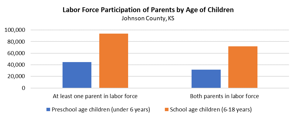 Enews 5-19-20: COVID-19 and Children; Census; UCS Movings; UCS