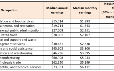 Enews 7-7-20: Housing Cost Burden; Housing Survey; Summit; 2020 Census