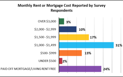 Enews 8-13-20: Human Service Summit; Housing Survey