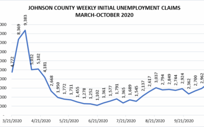 Enews 10-22-20: COVID-19 Impact on Unemployment; Racial Equity and Inclusion at UCS; Housing Task Fo &hellip;