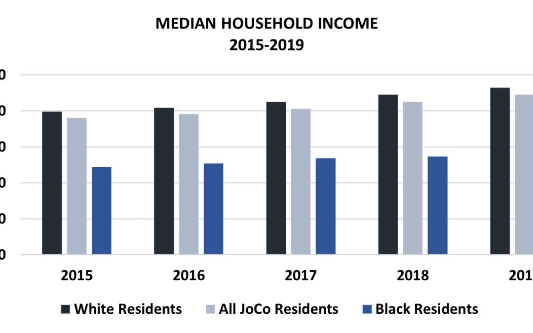 Enews 2-19-21: Racial Equity and Homeownership; ATF Grant AwardsOutcomes for Black Residents; ATF