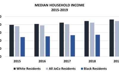 Enews 2-19-21: Racial Equity and Homeownership; ATF Grant AwardsOutcomes for Black Residents; ATF