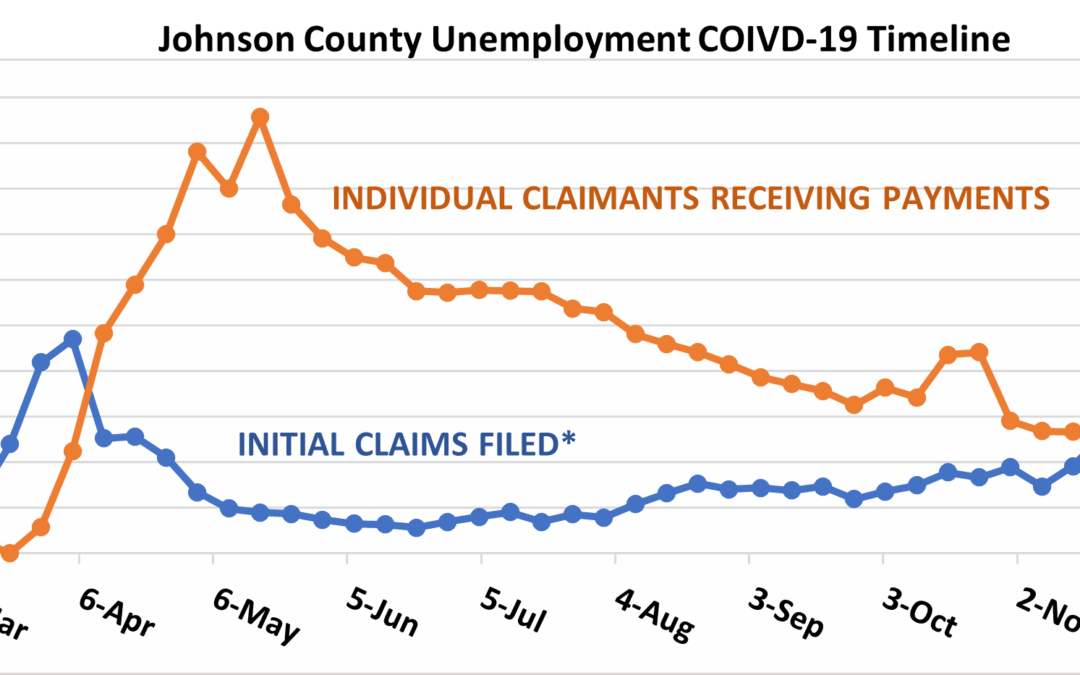 Enews 12-10-20: Unemployment in Johnson County; KS Public Policy Forum