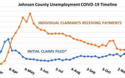 Enews 12-10-20: Unemployment in Johnson County; KS Public Policy Forum