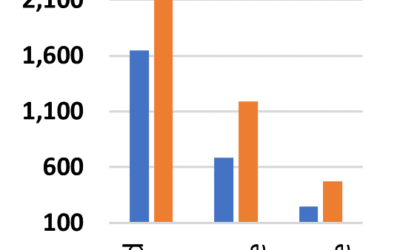 Enews 3/18/21: 2020 Human Services Factsheet; COVID-19 Vaccination Resources