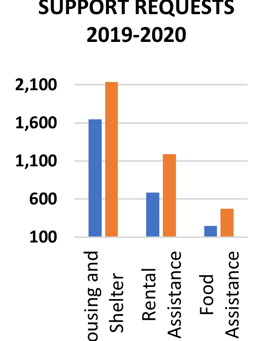 Enews 3/18/21: 2020 Human Services Factsheet; COVID-19 Vaccination Resources