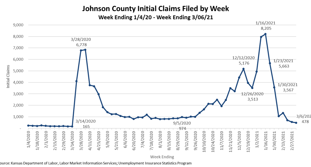 Enews 4-15-21: COVID-19 Impact on Employment; Rental and Utility Assistance; ACA Enrollment