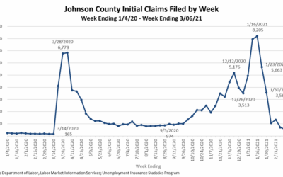 Enews 4-15-21: COVID-19 Impact on Employment; Rental and Utility Assistance; ACA Enrollment