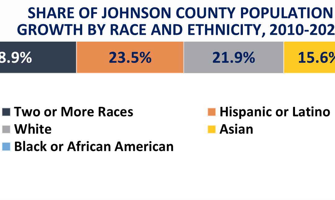 Enews 10-14-21: Growing Diversity in Jo Co; Child Care Sustainability Grants; Health Insurance Deadlines