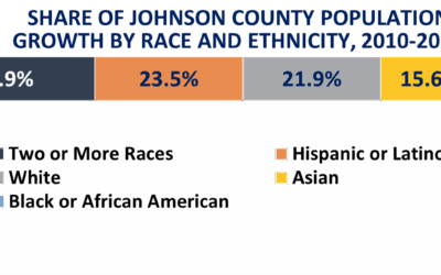 Enews 10-14-21: Growing Diversity in Jo Co; Child Care Sustainability Grants; Health Insurance Deadl …