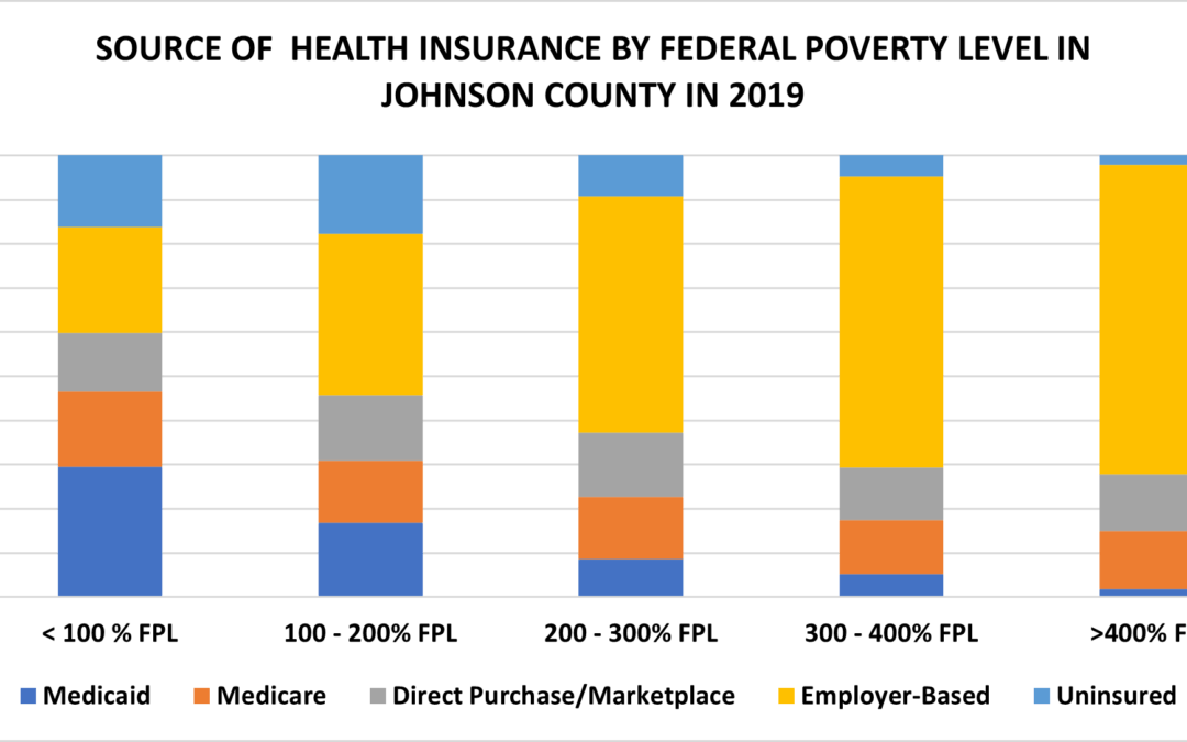 Enews 2-24-22: KanCare Expansion Impact; Tax Credits for HUD Assisted Families; Evergy Grants