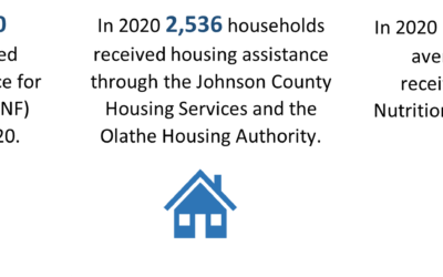 Enews 3-10-22: Women’s History Month; 2021 Human Services Factsheet; Tax Credit Information; P …