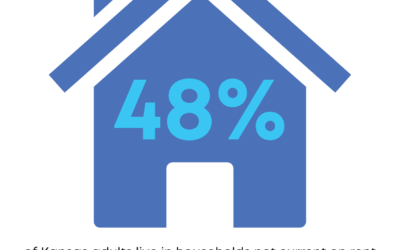 Enews 4-21-22: Mortgage Relief Program; KHAF Application Assistance; Homeownership Resources Webinar …