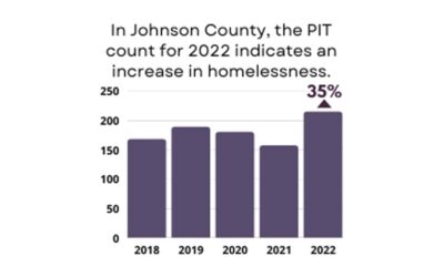 Enews 7-21-22: Homelessness PIT Count Data; CoC FY2022 Application; United Way Impact 100 Organizati &hellip;
