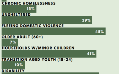 Enews 04-20-23: Human Service Summit 2023; Homelessness in Johnson County; Medicaid Enrollment Updat &hellip;