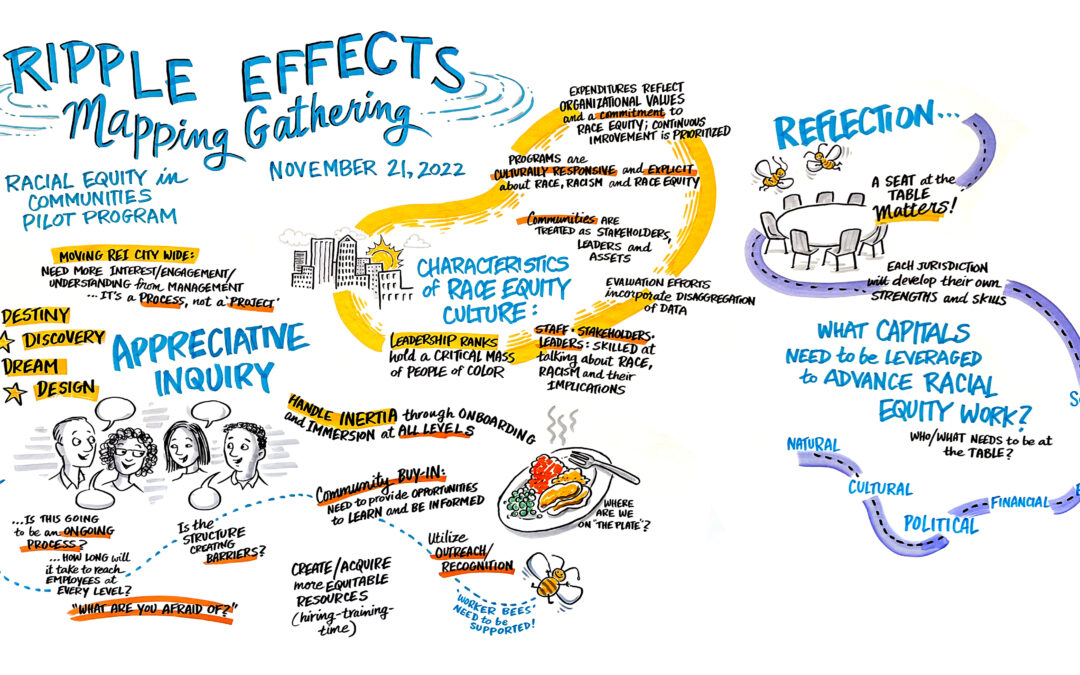 Enews 5-4-23: Human Service Summit 2023; REIC Impact Report; 2024 Substance Use Continuum of Care Funds; Medicaid Enrollment Update