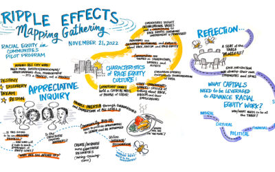 Enews 5-4-23: Human Service Summit 2023; REIC Impact Report; 2024 Substance Use Continuum of Care Fu &hellip;