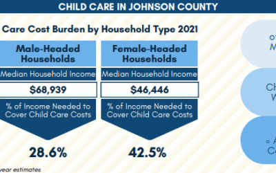 Enews 8-17-23: Child Care and Financial Stability; Family Friendly Workplaces Summit; Perspectives o &hellip;