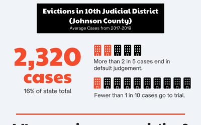 Enews 3-21-24: Eviction Mediation Pilot; Homeless Services Capacity Grant