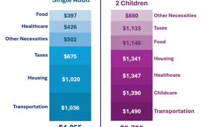 Enews 4-18-24: Fact Sheet on Cost of Living in Johnson County; Human Service Summit