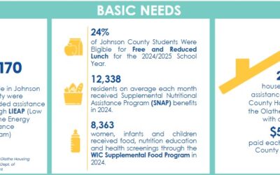 Enews 5-30-25: Human Service Safety Net Fact Sheet; Mental Health Awareness; HSF Spotlight – F …