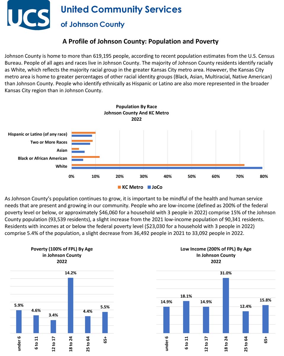 A-Profile-of-Johnson-County-Population-and-Poverty A Profile of Johnson County - Population and Poverty