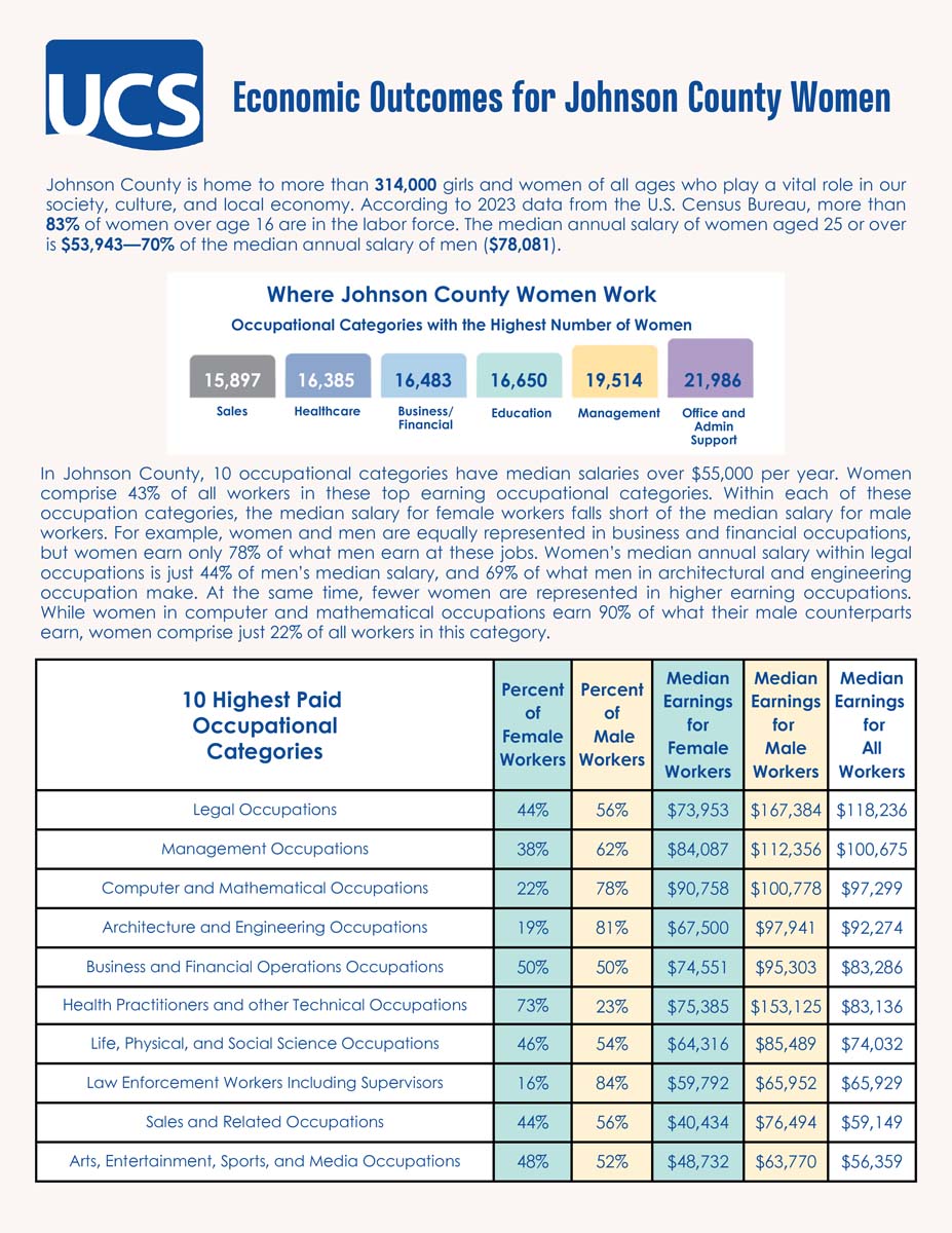 trackt Economic Outcomes for Women