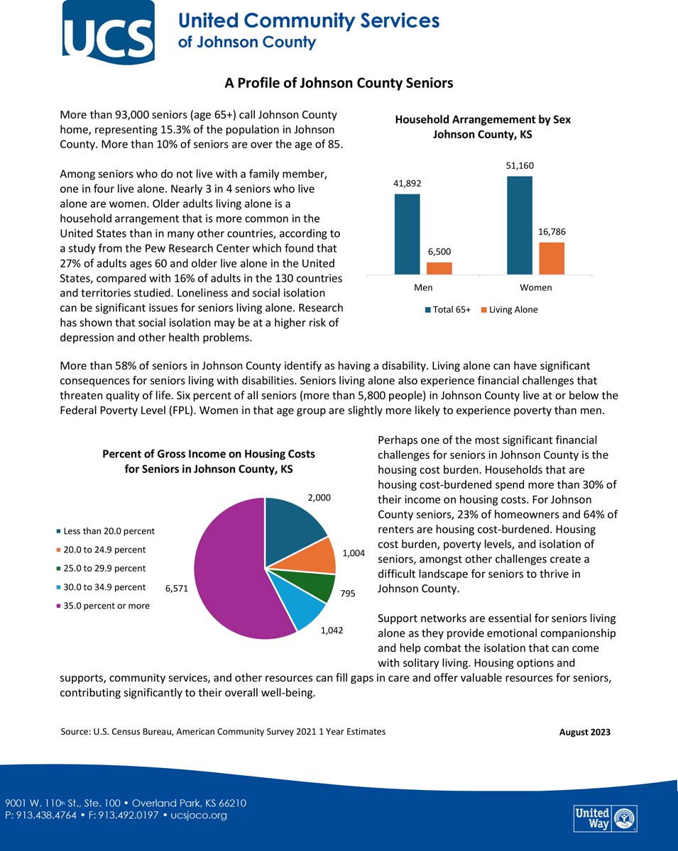 Fact-Sheet-Johnson-County-Seniors-2023 Johnson County Seniors