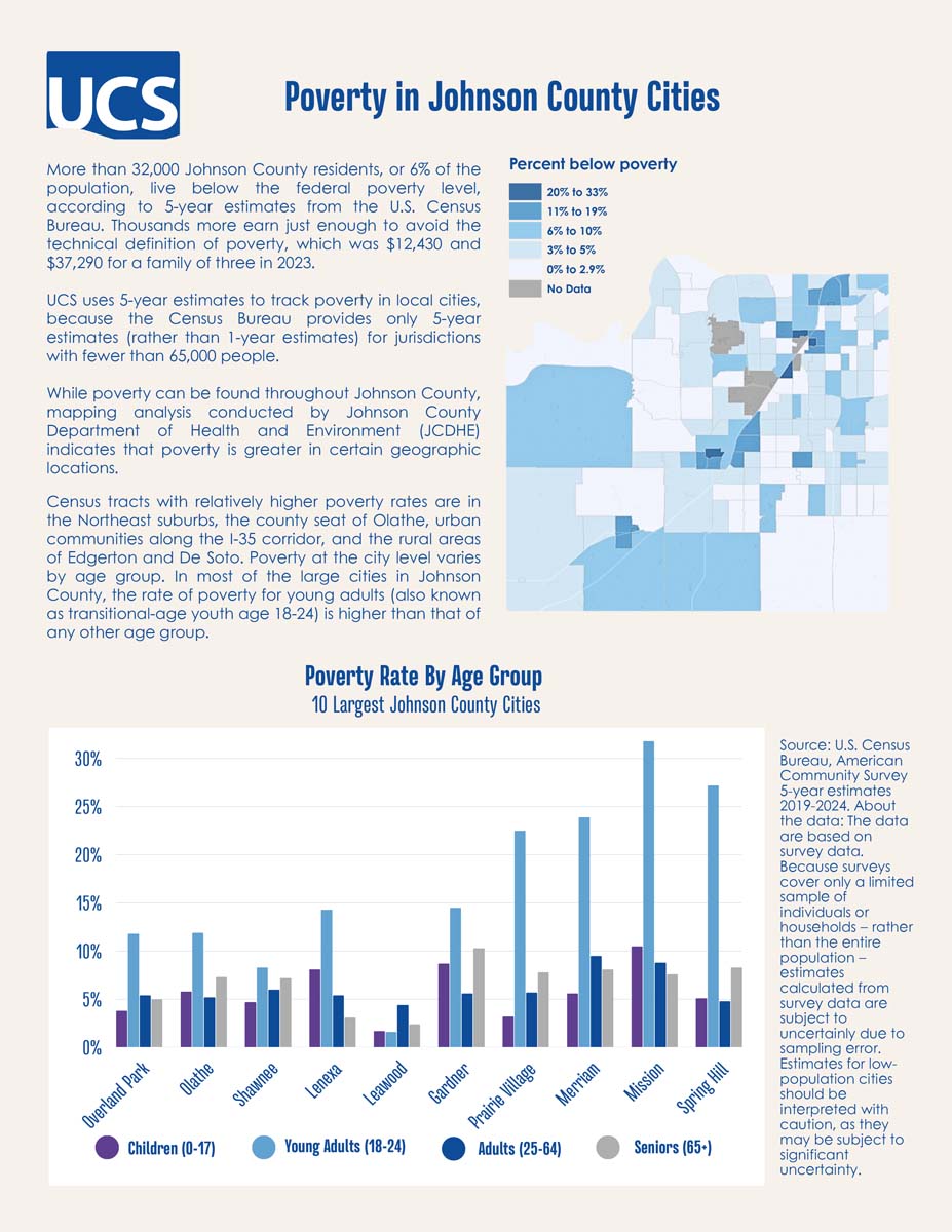 Poverty in Johnson County Poverty In Johnson County Cities