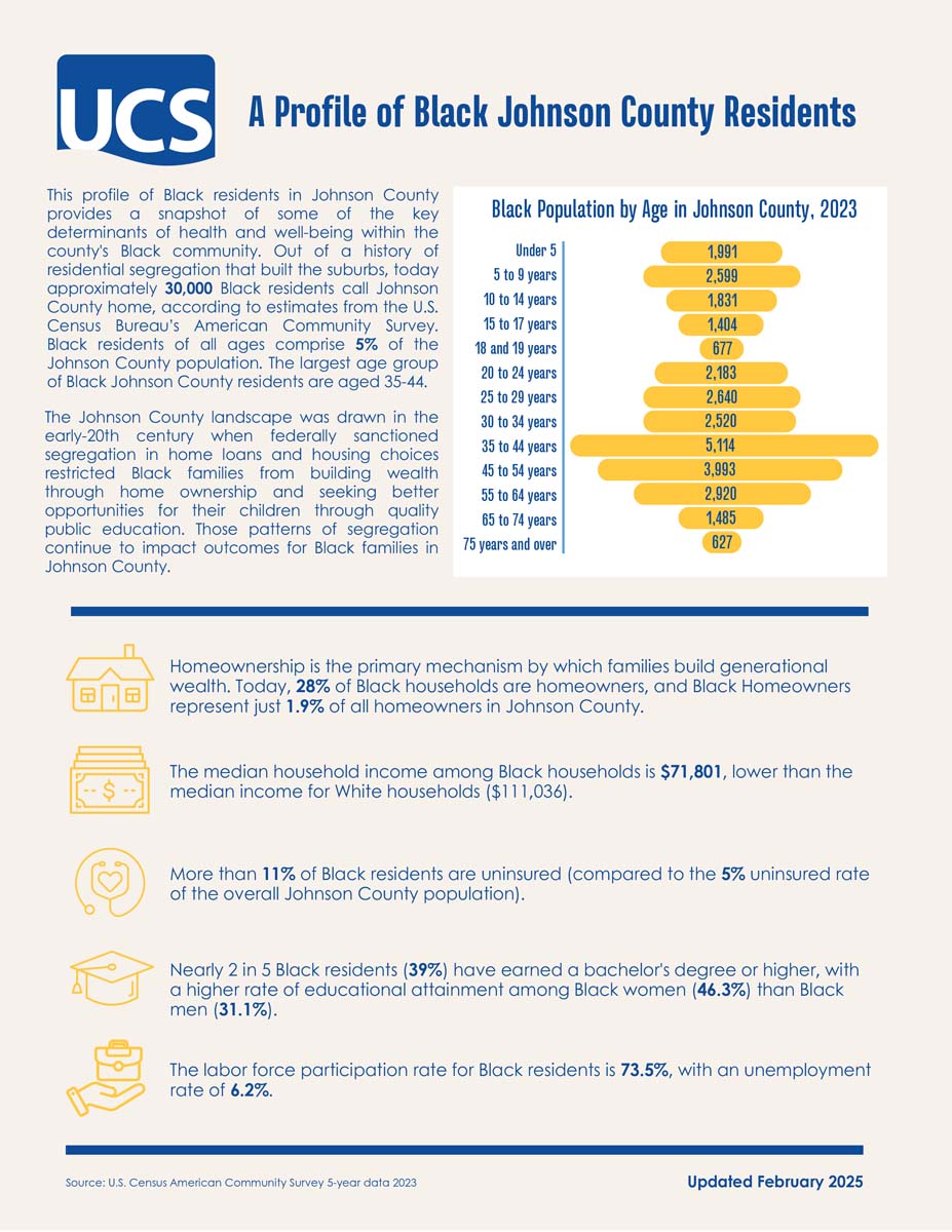 Profile of Black JoCo Residents 2025 A Profile of Black Johnson County Residents