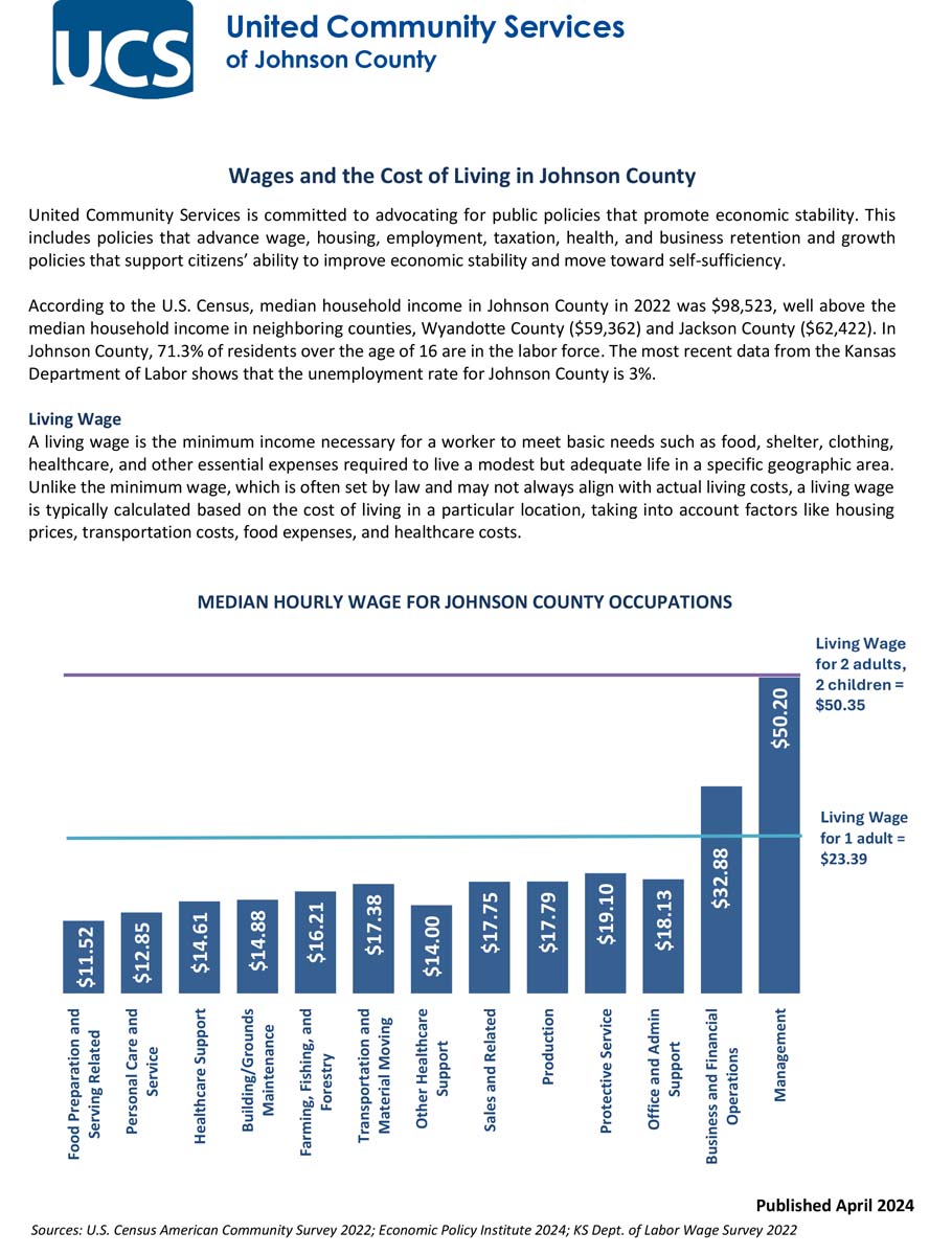 Wages-and-CoL-2024-Final Wages and the Cost of Living in Johnson County
