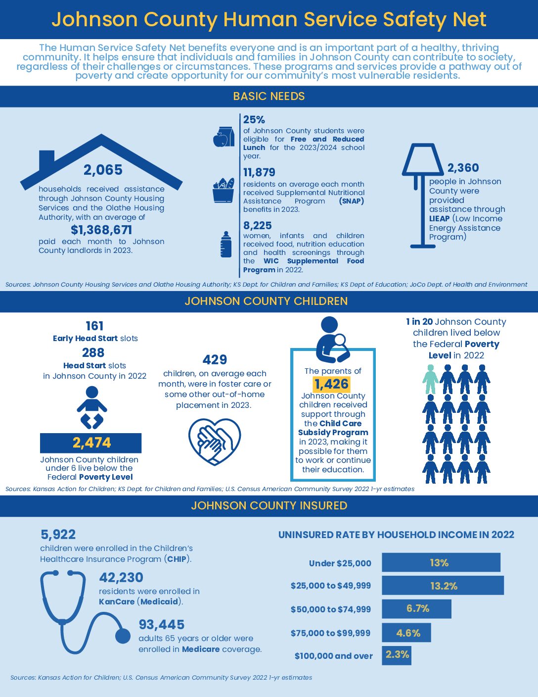 Human Service Safety Net Human Service Safety Net