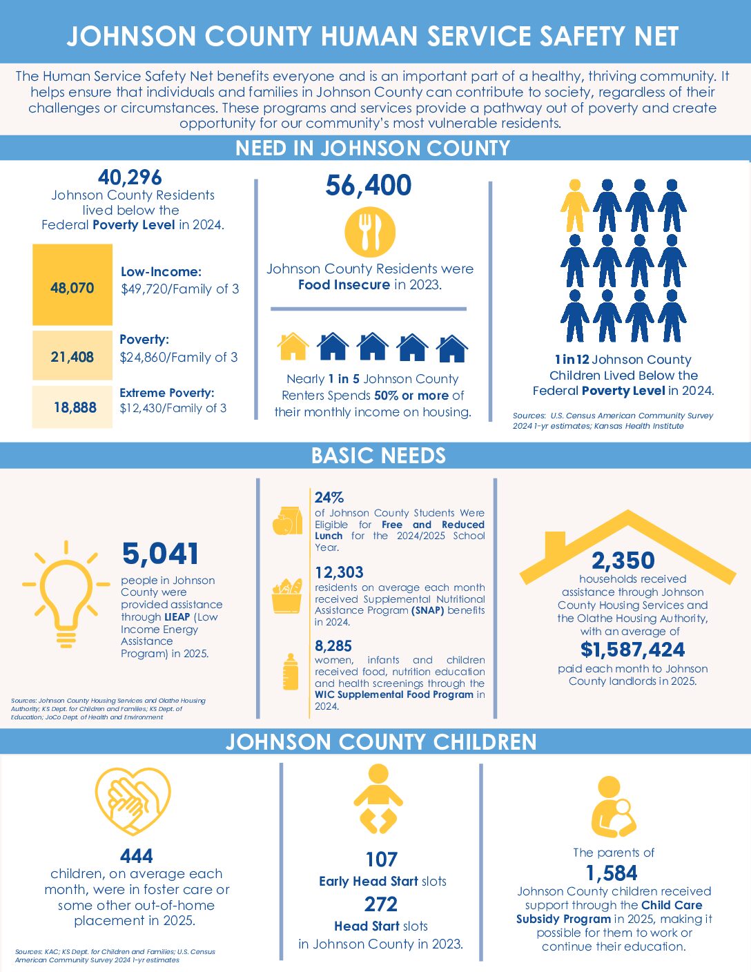 2026 Johnson County Human Service Safety Net