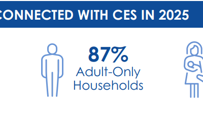 Enews: 04-30-2026: 2025 Annual Homelessness Data Factsheet Released
